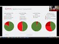 PlantESP: Technical Demonstration