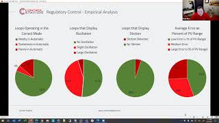 PlantESP: Technical Demonstration