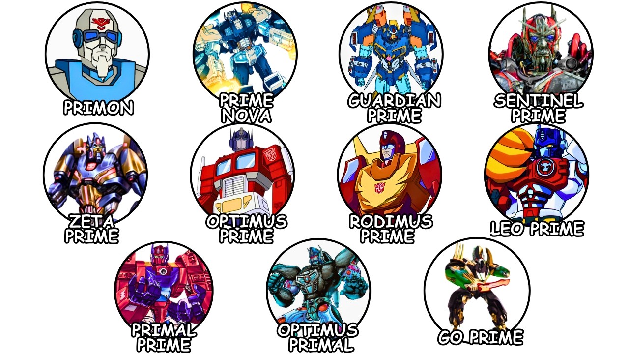 Every Prime Successor in Transformers Explained - YouTube