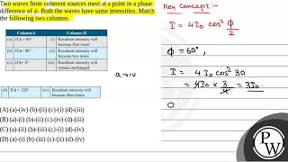 Two waves from coherent sources meet at a point in a phase difference of \(\phi\). Both the wave....