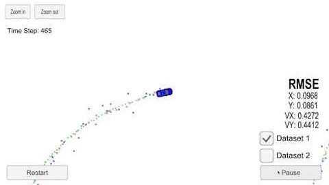 CarND Term 2 Project 1 - Extended Kalman Filters