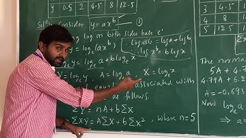 Curve fitting-2/18MAT41/module4