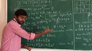 Celebrity Curve fitting-2/18MAT41/module4 Net Worth