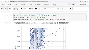 수치형 VS 수치형 데이터 표현에 적합한 seaborn scatterplot