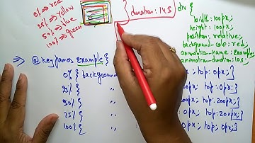 CSS Animation | CSS tutorials | Cascading Style Sheets  | Lec-07 |  Bhanu Priya