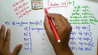 CSS Animation | CSS tutorials | Cascading Style Sheets  | Lec-07 |  Bhanu Priya