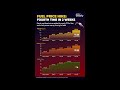 India Inflation Warning: Cooking Oil, Vegetables Prices Surge Amid Fuel Hike
