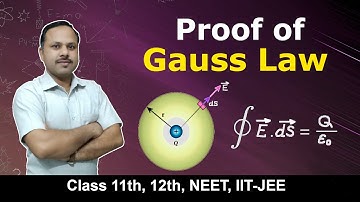Proof of Gauss Law Electrostatics 12th physics #cbse