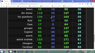 2019 NFL Week 8 Picks: Chiefs, Saints, Bears, Eagles, Vikings, 49ers, Browns, Rams, Jaguars, Bucs!
