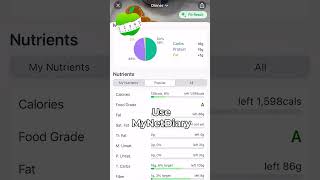 Track Calories, Macros &amp; Nutrients Instantly with AI-Powered App @MyNetDiary