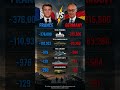 France 🇫🇷 vs Germany 🇩🇪 | Military Power Comparison 2026