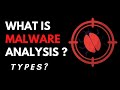 What is malware analysis? Static analysis vs dynamic analysis