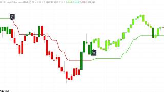 New Free TradingView Script – Accurate Buy/Sell || Must Try Free TradingView Indicator!"