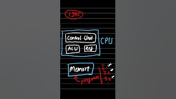 Operating System - 002 : What is Von Neumann Architecture ?