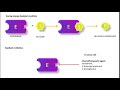 Regulation of Glycolysis: Hexokinase and Glucokinase, PFK1, Pyruvate Kinase regulation.