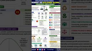 🚨 Environment & Development से Question Fix! MPPSC ASSISTANT PROFESSOR ECONOMICS