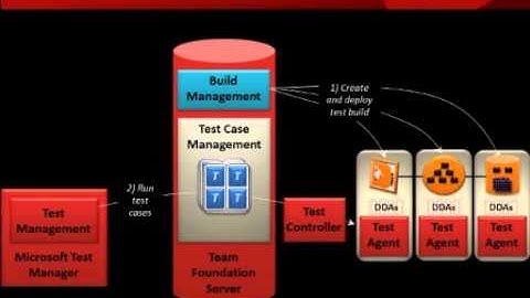 Introducing Visual Studio 2010: Part 5 - Testing