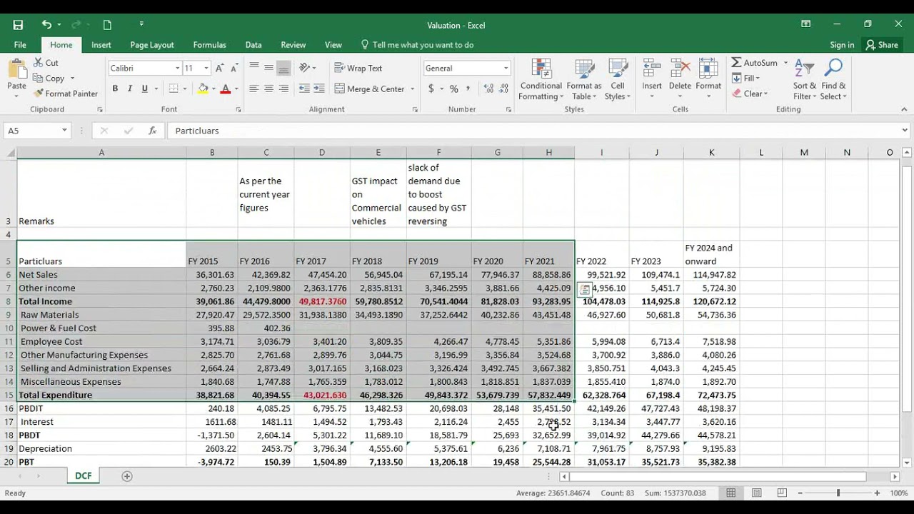 ADVANCED FINANCIAL MODELLING Unit 1.6
