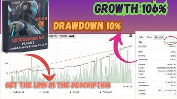 US30 Scalper EA MT4 – Automated Dow Jones Scalping Robot
