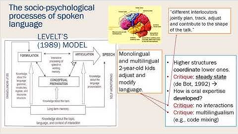 Spoken and Interactional Competence | Part 2