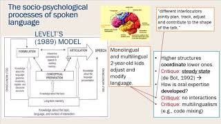 Spoken and Interactional Competence | Part 2