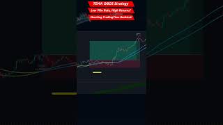 TEMA OBOS Strategy – Low Win Rate, High Returns? Shocking TradingView   Backtest! #fx