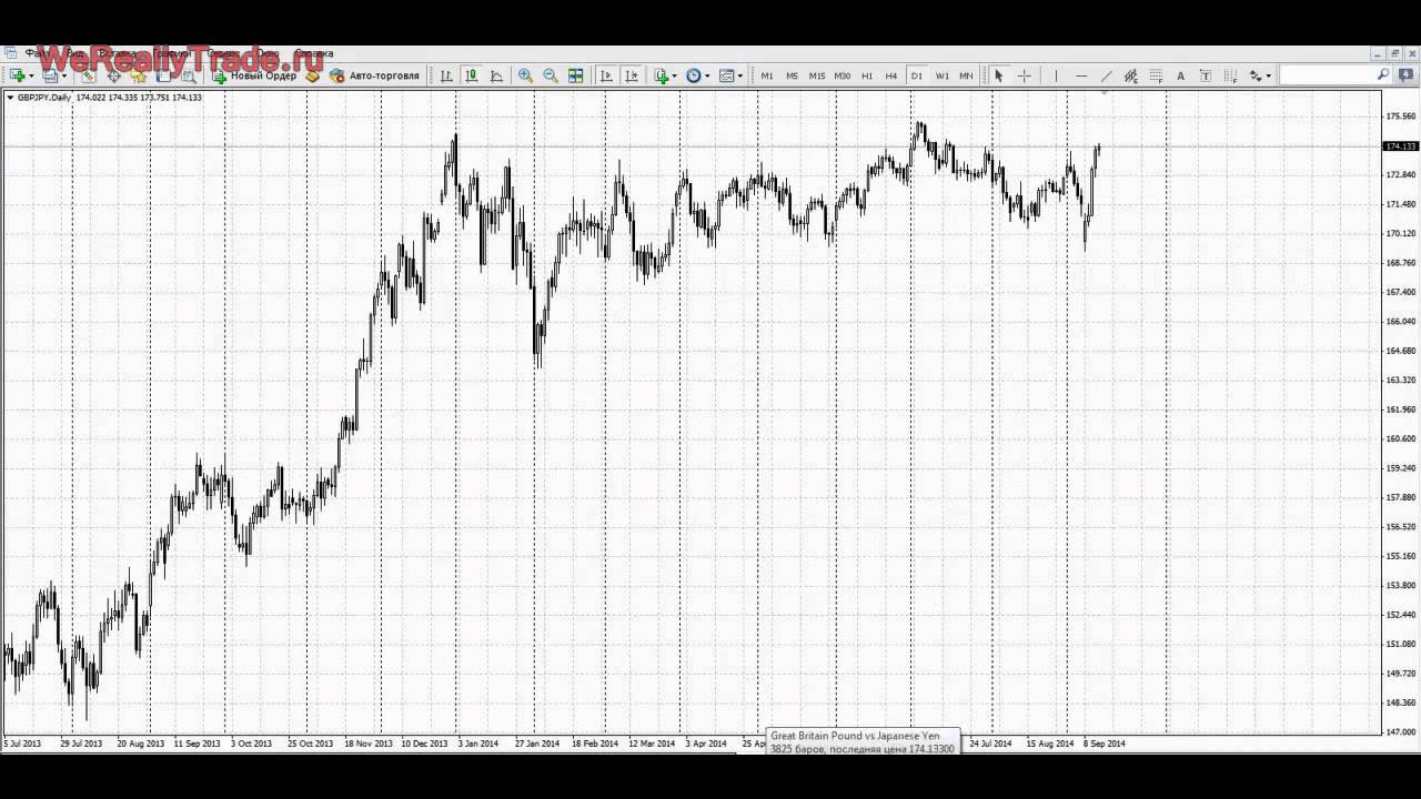 Верну 50% реферальского вознаграждения от любого ПАММа компании Fx-trend | Форум MMGP