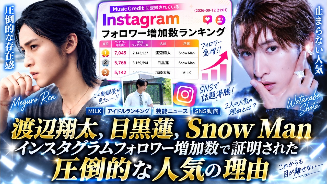 渡辺翔太,目黒蓮,Snow Man,インスタグラム,フォロワー増加数