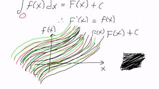 Solving Indefinite Integrals