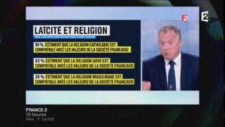 39% des Français estiment que l'Islam est compatible avec les valeurs de la République (23/03/17)