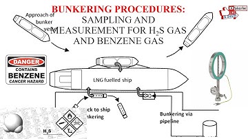Bunkering Procedure : Sampling And Measurement For Hydrogen Cyanide And Benzene Gas.