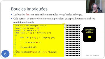 Prog 2   Module 6 7   Boucles imbriquées