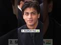 Top 10 Most Popular Actors Worldwide π