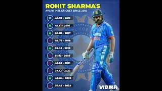 Rohit sharmas in international year average since 2015 #shorts #indiancricketer #indvsaus3rdt20