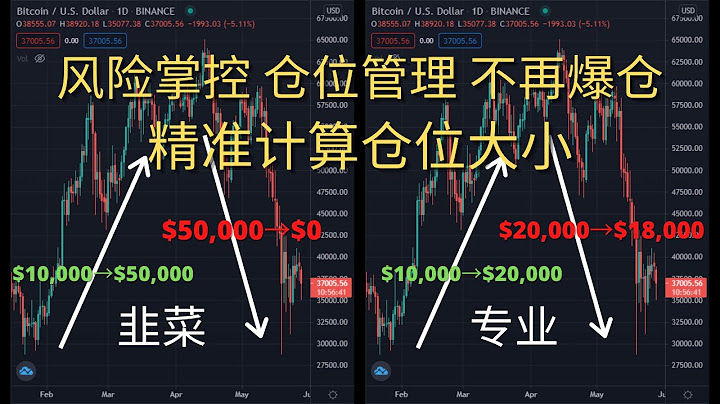 投资交易赚钱2021|风险管理，仓位管理，本金管理你做对了吗？Kelly Criteria凯利公式，仓位优化是什么？加密货币，股票，外汇市场通用。【干货】全网最全面最详细教程。告别韭菜，不再爆仓！ - 天天要闻