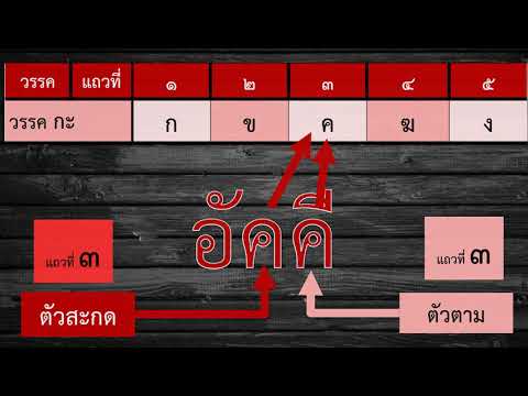 สื่อการสอน Power Point เรื่อง "ภาษาบาลี-สันสกฤตที่ใช้ในภาษาไทย"