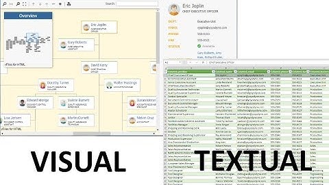 Visualizing Your Neo4j Database Contents like a Pro!