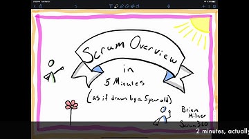 Scrum in 2 Minutes
