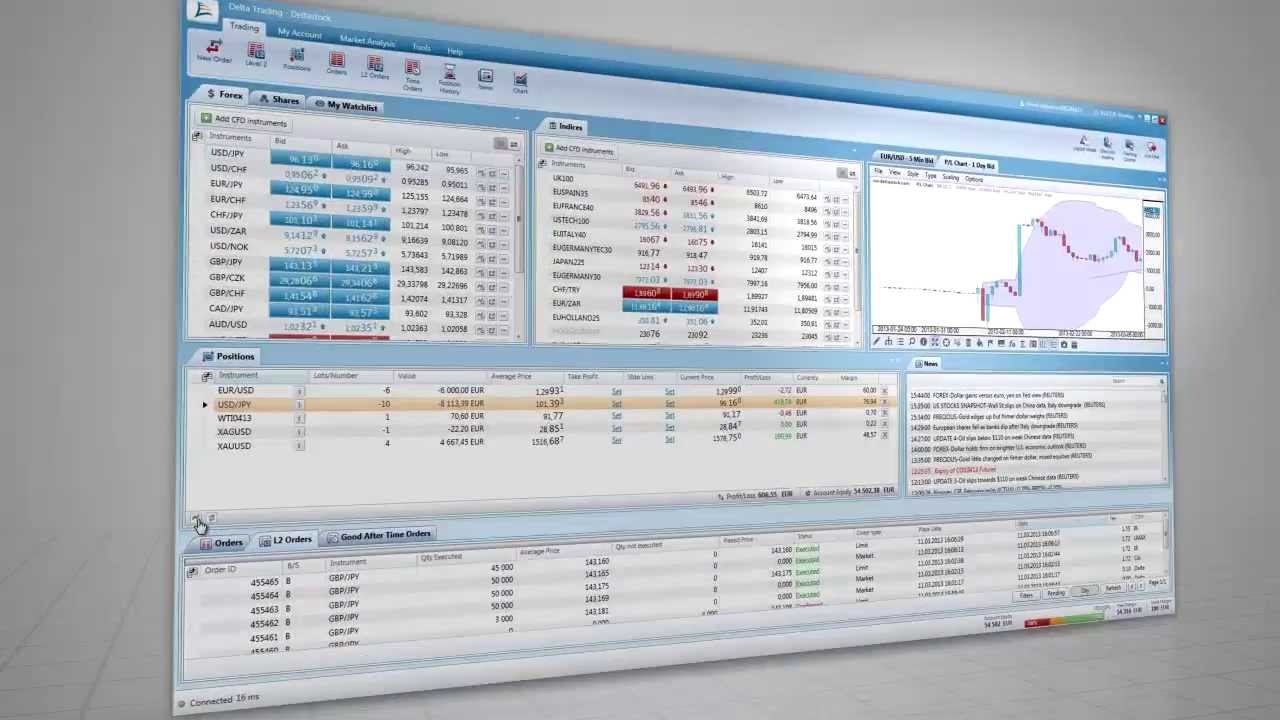 Delta Trading Desktop Positions YouTube