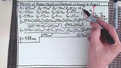 Engineering Mechanics Lecture 18 Theorems of Pappus and Guldinus