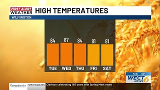 Your First Alert Forecast from Mon. evening, May 18, 2026 Net Worth