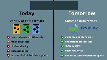Solor Healthcare Interoperability Solution - Implementation for Lab Interoperability