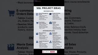 SQL Project Ideas for Beginners | Level Up Your Coding Skills with Einzigartige