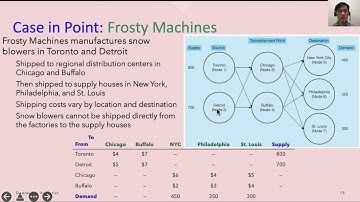 Lecture 04 08 LP Transshipment