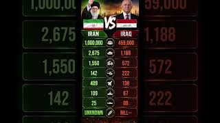  Iran Vs Iraq Who Has The Stronger Military In 2026 ya Comparison 2026  Who Would Win
