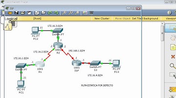 Ruta por defecto en redes cisco