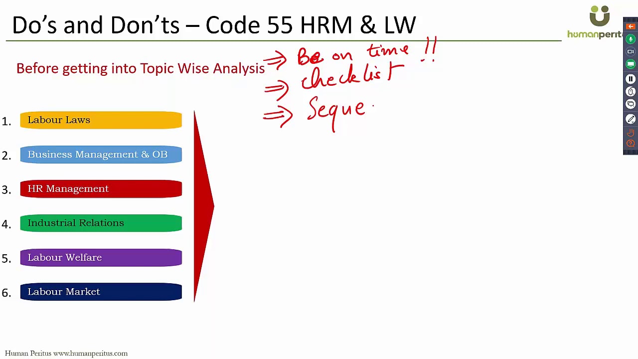 Code 55 HRM & Labour Welfare Code 55 UGC NET - Analysis of June 2019 ...