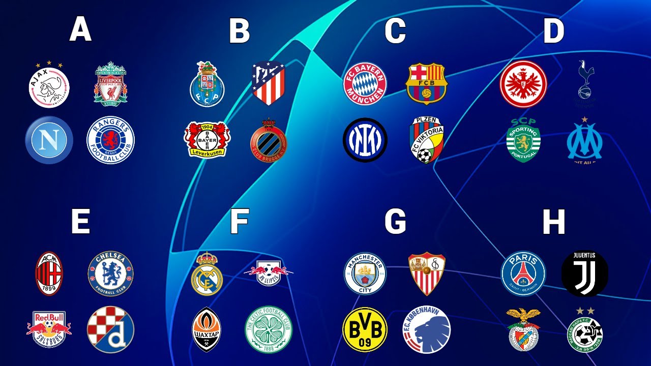 ASÍ quedaron DEFINIDOS los GRUPOS para la CHAMPIONS LEAGUE 2022/2023 ...
