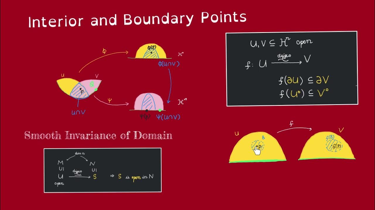 Manifolds with Boundary (part 3) Diffeomorphisms preserve boundary and