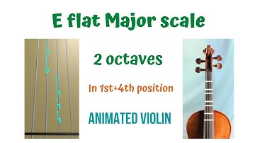 E flat Major scale (two octaves) 🔔 🥁 with 𝐃𝐫𝐨𝐧𝐞+𝐃𝐫𝒖𝒎𝒔. TUTORIAL for Violin * 1st & 4th positions